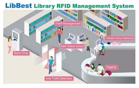 cost of rfid system in library|rfid system price.